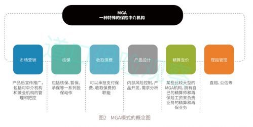 互聯(lián)網(wǎng)保險中介的五種主流模式詳解與教育咨詢服務新思路