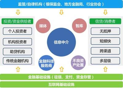 恒昌創始人兼CEO秦洪濤 以科技中介服務為基石，構建可持續發展的新金融生態