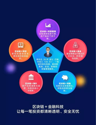 鳳凰金融 以科技中介服務為翼，引領全場景區塊鏈金融新生態
