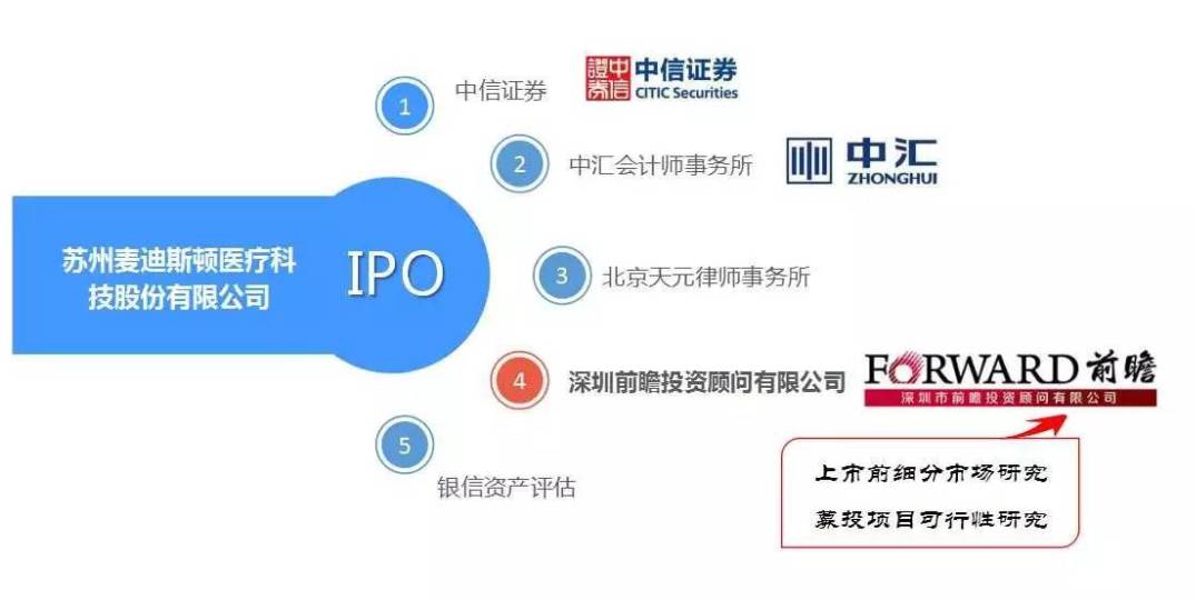 麥迪斯頓 打虎先鋒，不行賄的贏利之道如何突破生存悖論？